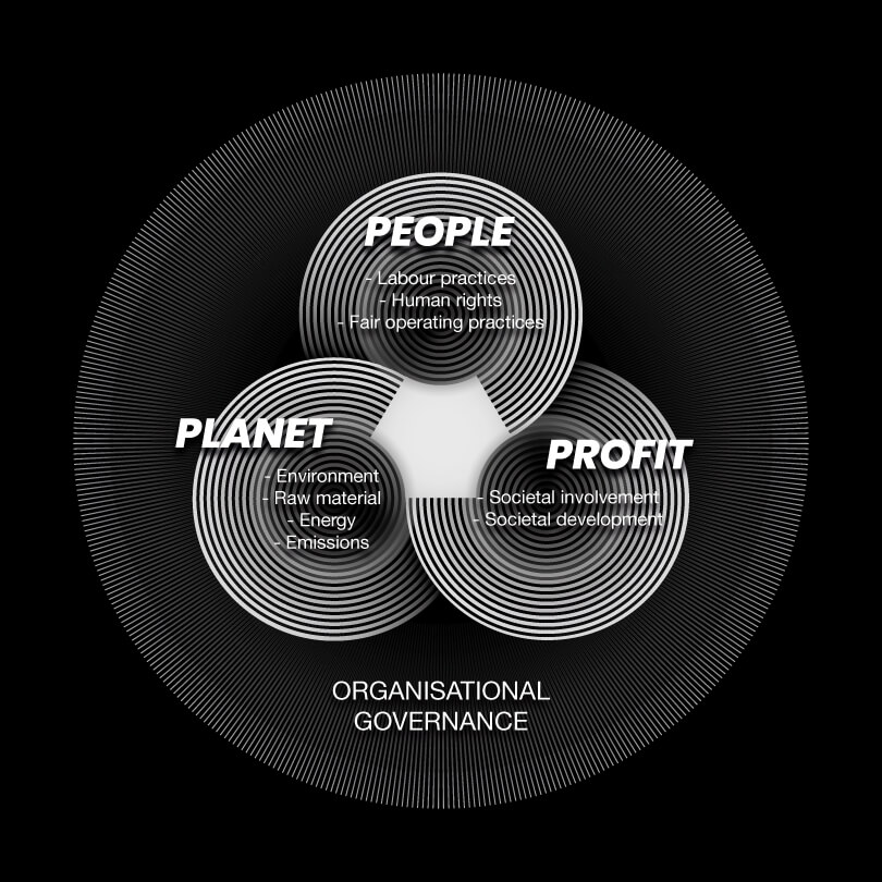 we work sustainable tchai